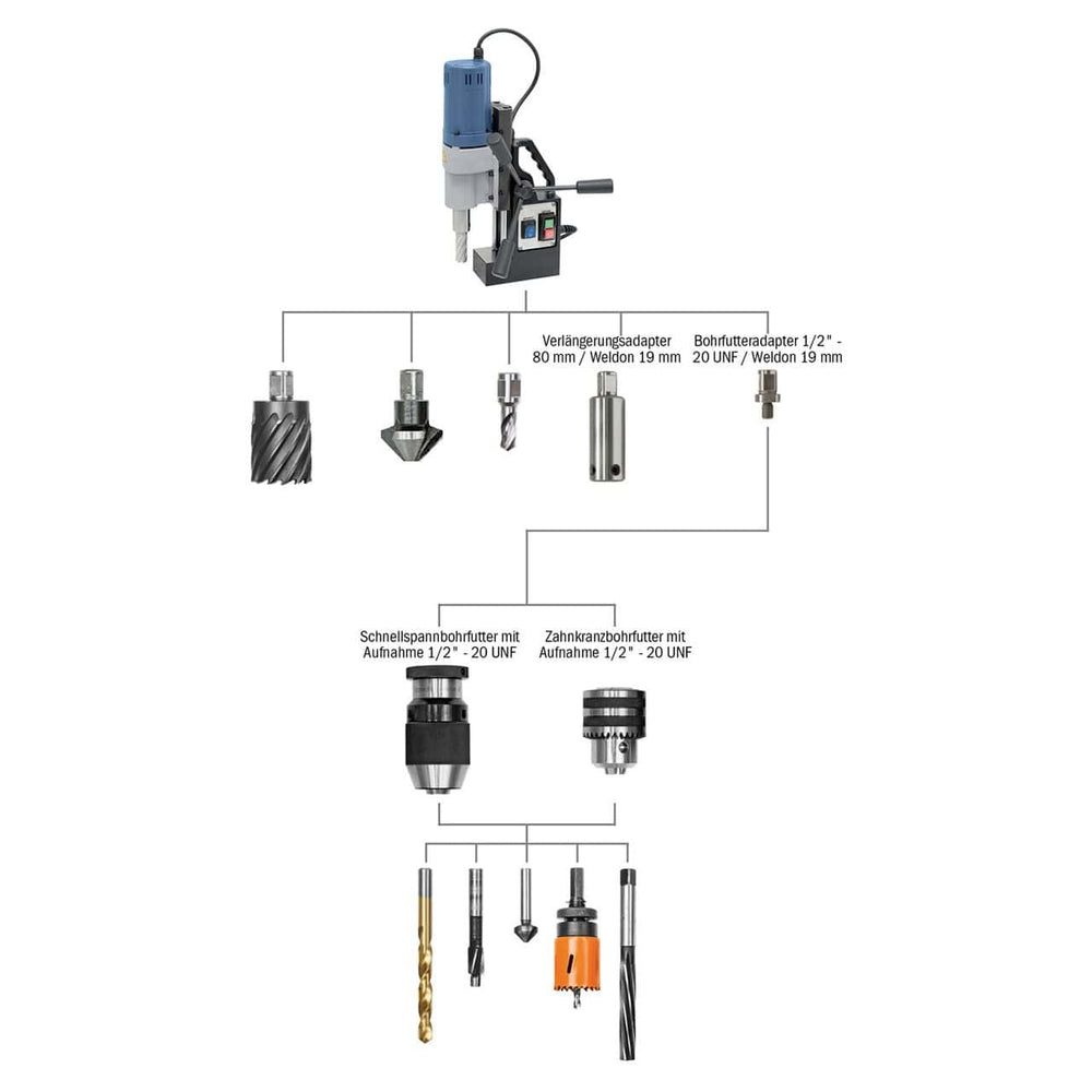 Bernardo Carotatrice magnetica MD 4055