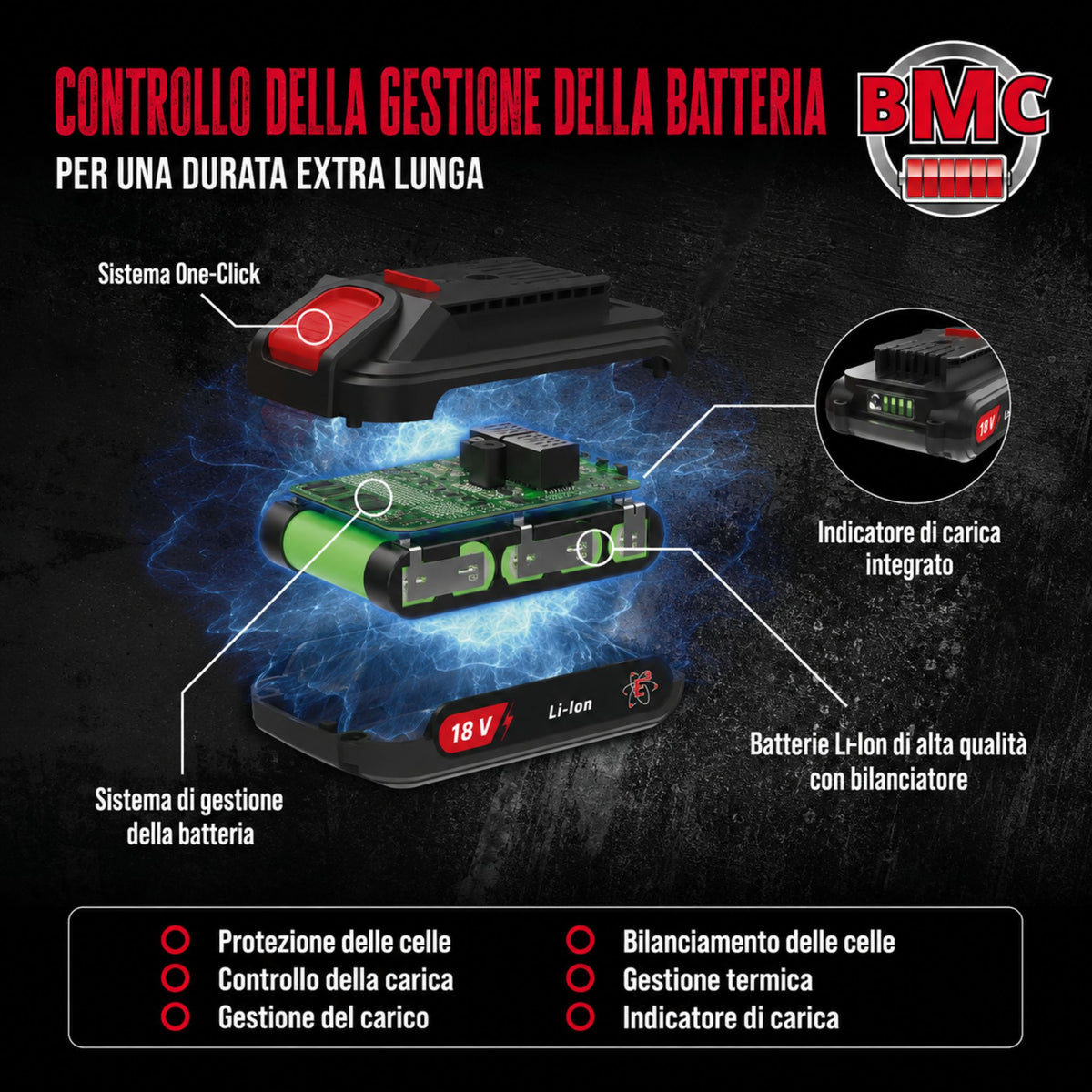 Tagliaerba accu Güde RM 36-402-30.37