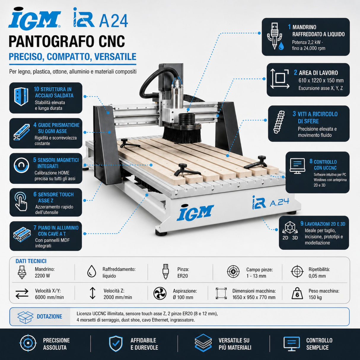 Pantografo CNC IGM i2R A24 – campo werk 610 × 1.220 mm