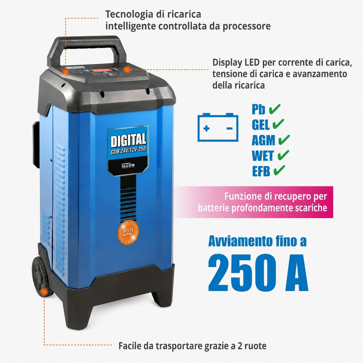 Acculader digitaal Güde GDB 24V/12V-200