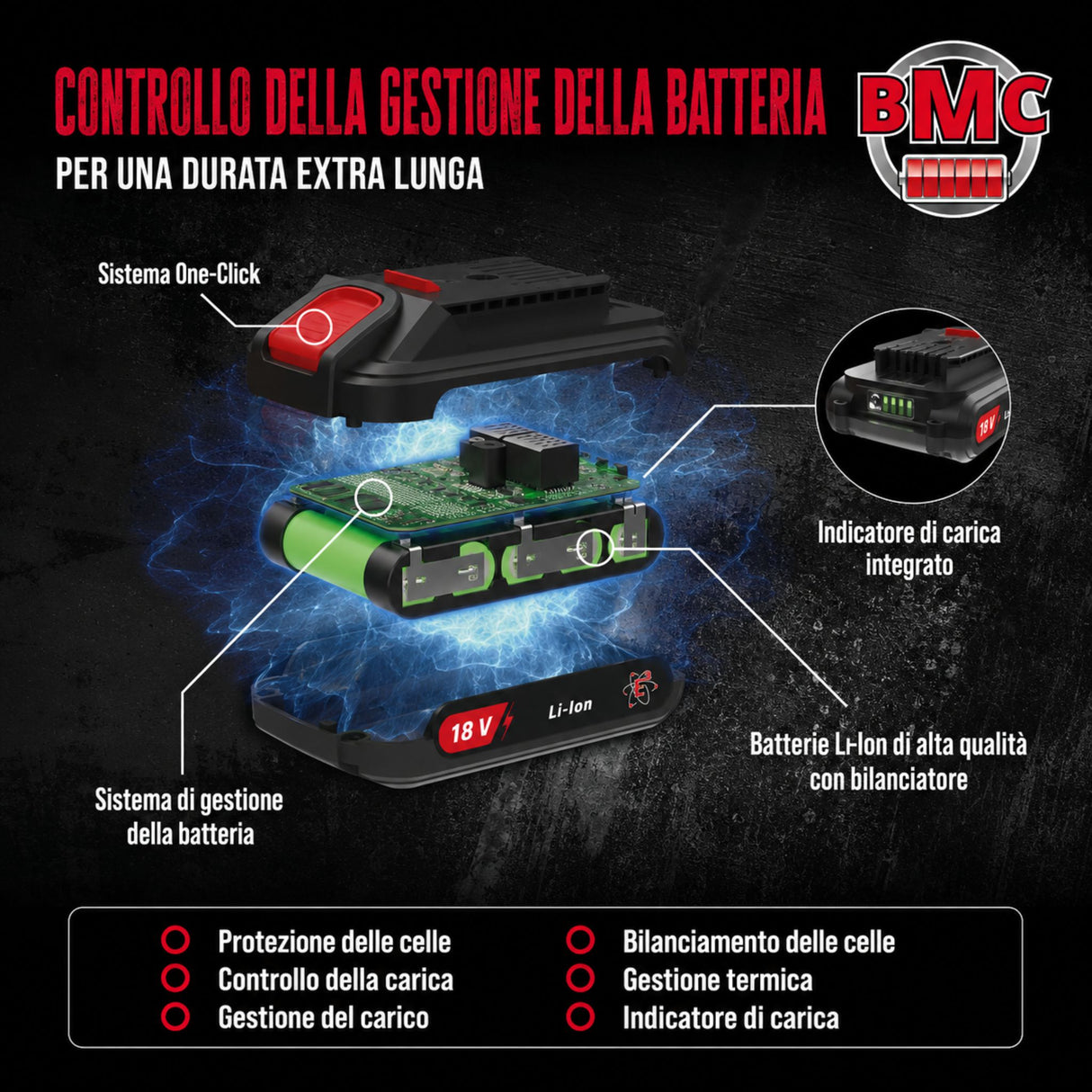 Tagliaerba a batteria Güde RM 36-402-30.37