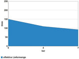 Compressor 220/8/24 13-delig Güde