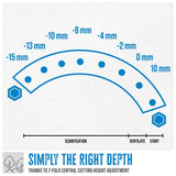 Güde arieggiatore e scarificatore a benzina GV 4001 B
