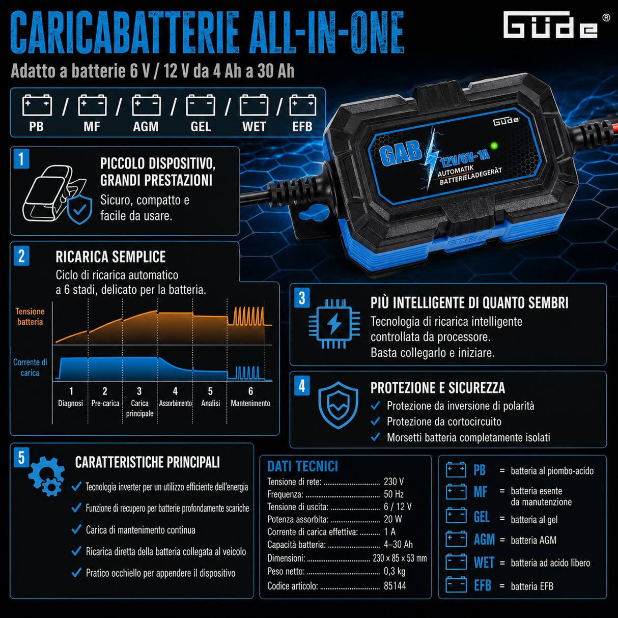Acculader automatisch Güde GAB 12V/6V-1A