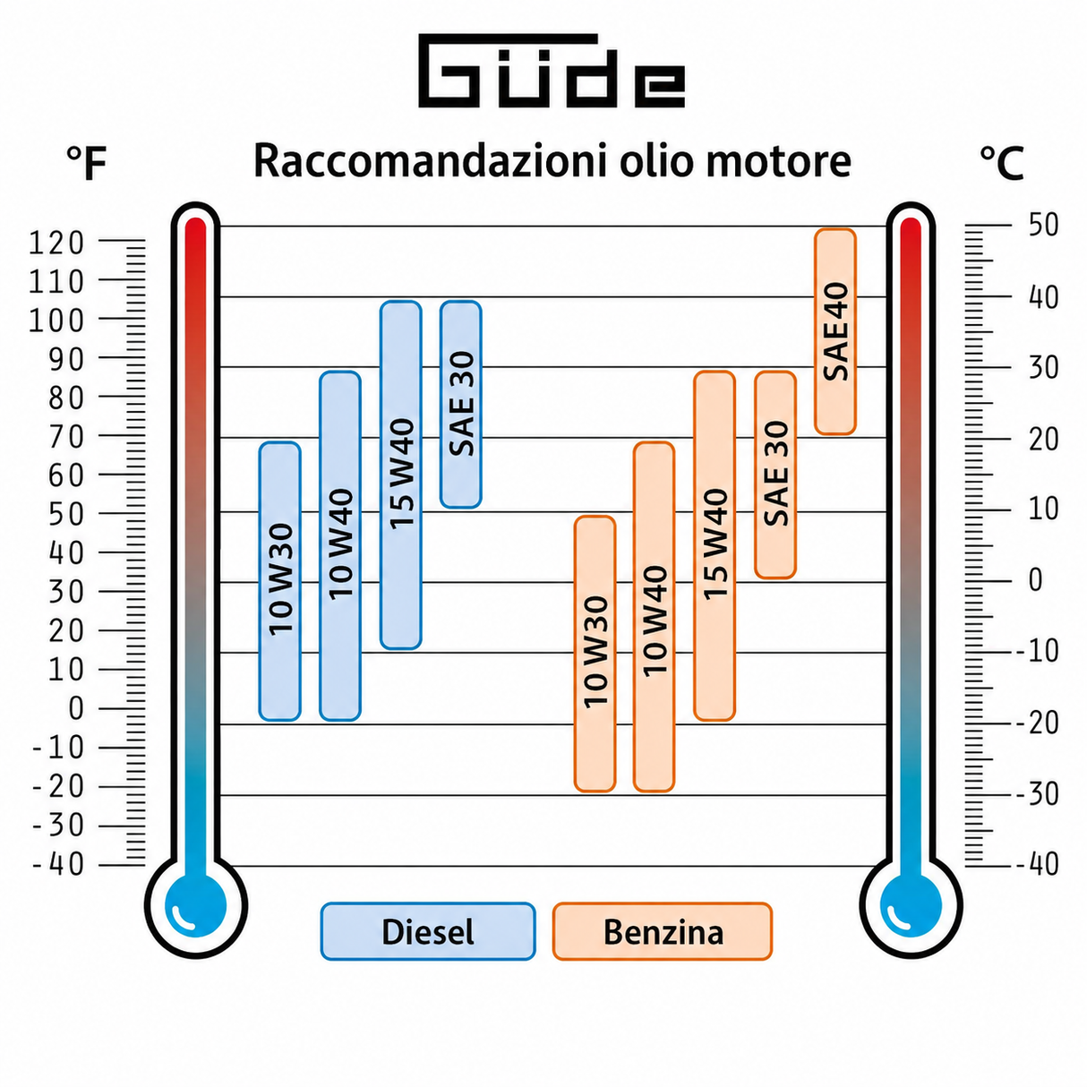 Güde GSE 4701 RS benzinegenerator