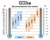 Stroomgenerator Guede stroom diesel 5000 W GSE 5501 DSG