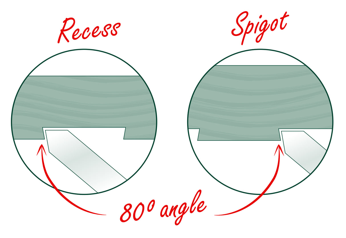 Record Power Sgorbia ProComfort 12 mm a Coda di Rondine