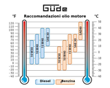 Benzinegenerator Güde GSE 6701 RS